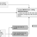 Flow chart